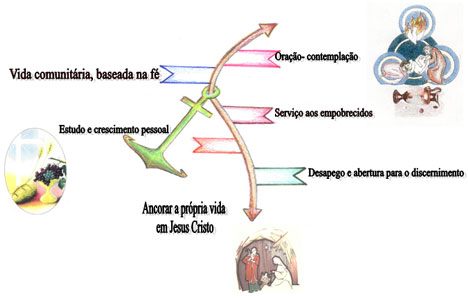 Imagem de ornograma